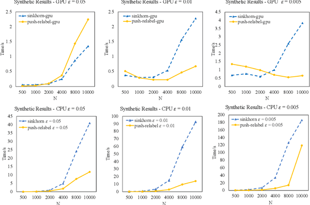 Figure 1 for A Push-Relabel Based Additive Approximation for Optimal Transport