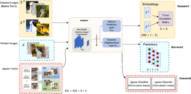 Figure 1 for TTT-UCDR: Test-time Training for Universal Cross-Domain Retrieval