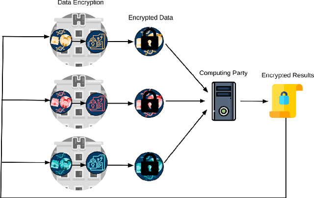 Figure 1 for Privacy-preserving Artificial Intelligence Techniques in Biomedicine