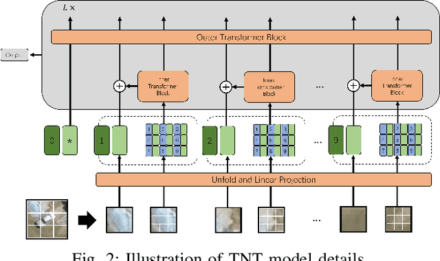 Figure 2 for Dense-TNT: Efficient Vehicle Type Classification Neural Network Using Satellite Imagery