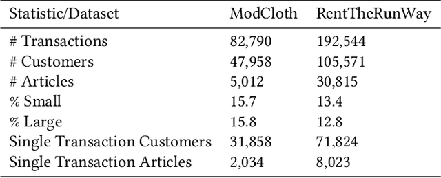 Figure 3 for A Deep Learning System for Predicting Size and Fit in Fashion E-Commerce