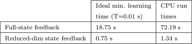 Figure 2 for Reduced-Dimensional Reinforcement Learning Control using Singular Perturbation Approximations