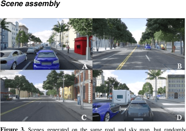 Figure 4 for A system for generating complex physically accurate sensor images for automotive applications