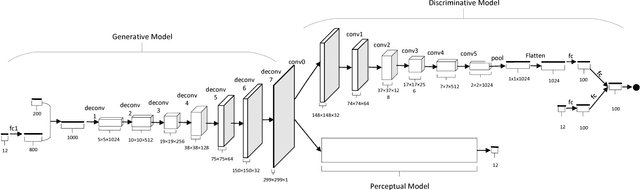 Figure 1 for Perception Driven Texture Generation