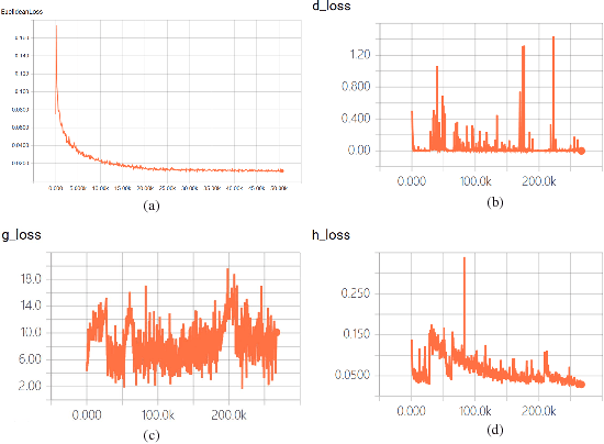 Figure 2 for Perception Driven Texture Generation