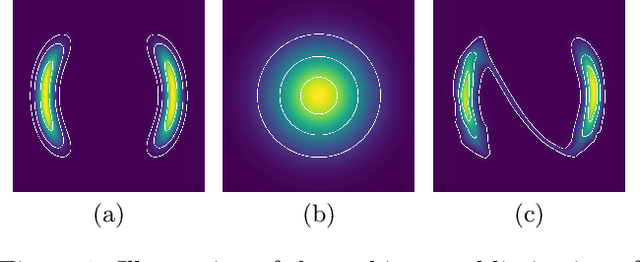 Figure 1 for Resampling Base Distributions of Normalizing Flows