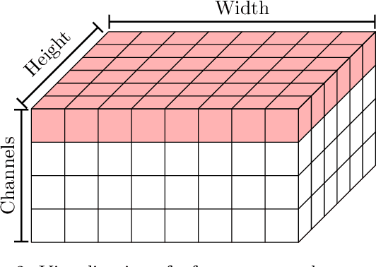 Figure 3 for Resampling Base Distributions of Normalizing Flows