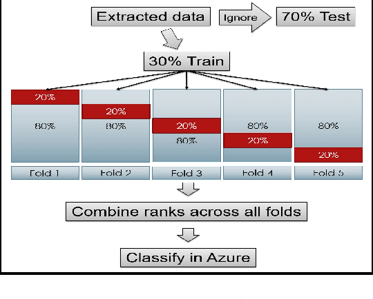 Figure 4 for Classification of Large-Scale Fundus Image Data Sets: A Cloud-Computing Framework