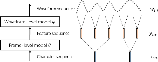 Figure 3 for Attention Forcing for Sequence-to-sequence Model Training