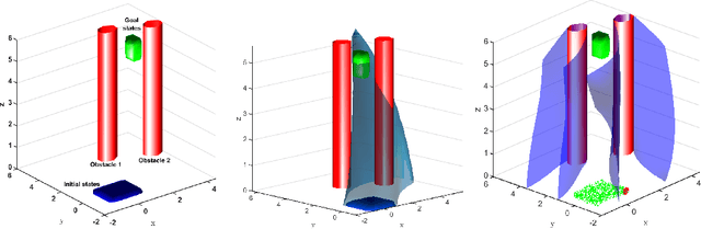 Figure 4 for Safety Verification of Model Based Reinforcement Learning Controllers