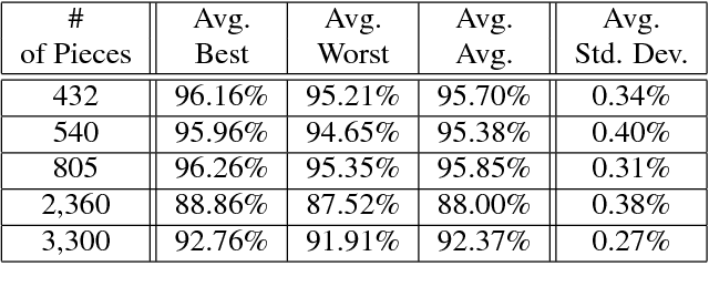 Figure 2 for A Genetic Algorithm-Based Solver for Very Large Jigsaw Puzzles