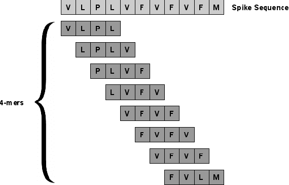Figure 3 for Effective and scalable clustering of SARS-CoV-2 sequences