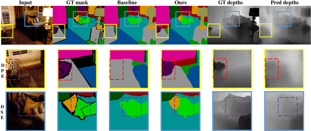 Figure 1 for Hard Pixels Mining: Learning Using Privileged Information for Semantic Segmentation