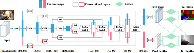 Figure 2 for Hard Pixels Mining: Learning Using Privileged Information for Semantic Segmentation