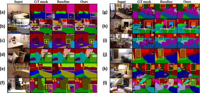 Figure 4 for Hard Pixels Mining: Learning Using Privileged Information for Semantic Segmentation