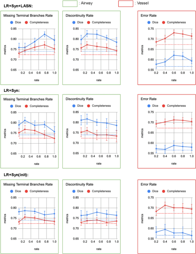 Figure 4 for Label Refinement Network from Synthetic Error Augmentation for Medical Image Segmentation