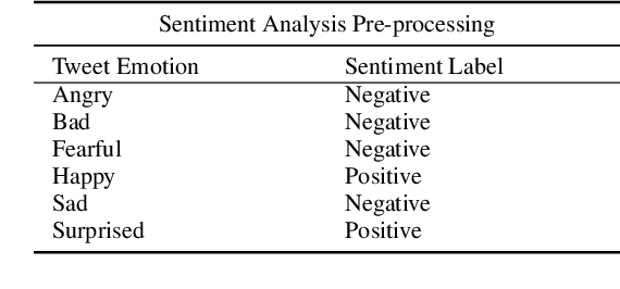 Figure 2 for Emotion Analysis using Multi-Layered Networks for Graphical Representation of Tweets