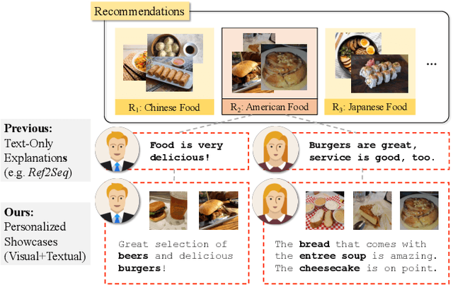 Figure 1 for Personalized Showcases: Generating Multi-Modal Explanations for Recommendations