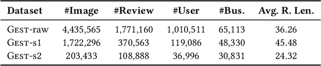 Figure 2 for Personalized Showcases: Generating Multi-Modal Explanations for Recommendations