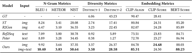 Figure 4 for Personalized Showcases: Generating Multi-Modal Explanations for Recommendations