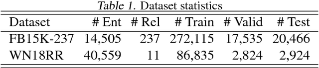 Figure 2 for A Relational Tucker Decomposition for Multi-Relational Link Prediction