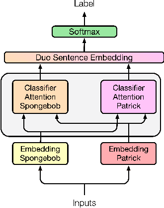 Figure 1 for Meta-Embeddings Based On Self-Attention