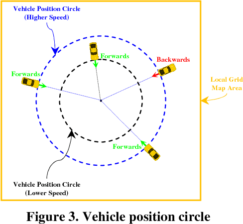 Figure 3 for Static Free Space Detection with Laser Scanner using Occupancy Grid Maps