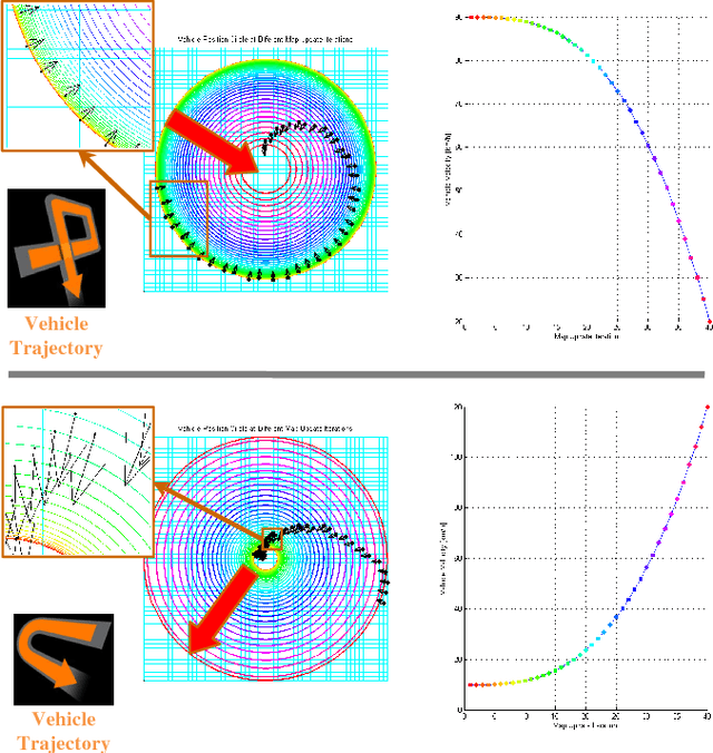 Figure 4 for Static Free Space Detection with Laser Scanner using Occupancy Grid Maps