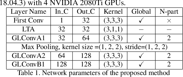 Figure 2 for Learning Effective Representations from Global and Local Features for Cross-View Gait Recognition