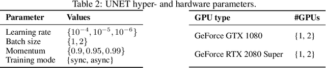 Figure 3 for HyperJump: Accelerating HyperBand via Risk Modelling