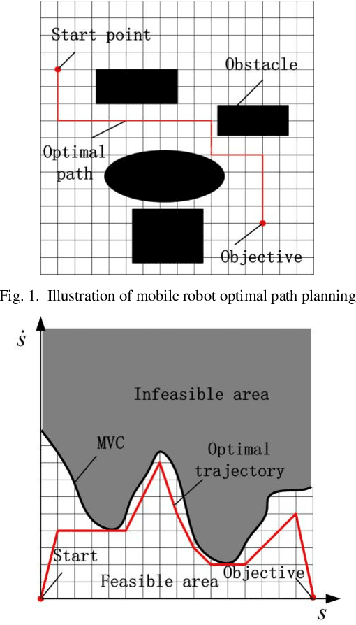 Figure 1 for Time-optimal path tracking for industrial robot: A model-free reinforcement approach