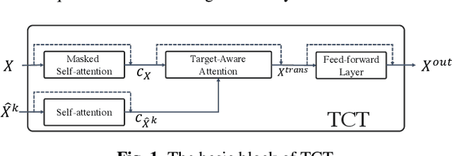 Figure 1 for TCT: A Cross-supervised Learning Method for Multimodal Sequence Representation