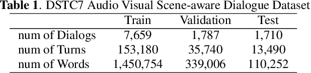 Figure 2 for TCT: A Cross-supervised Learning Method for Multimodal Sequence Representation