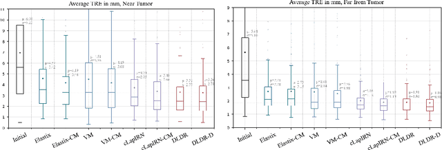 Figure 4 for Unsupervised Deformable Image Registration with Absent Correspondences in Pre-operative and Post-Recurrence Brain Tumor MRI Scans