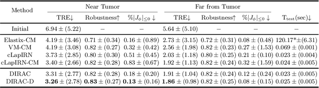 Figure 2 for Unsupervised Deformable Image Registration with Absent Correspondences in Pre-operative and Post-Recurrence Brain Tumor MRI Scans