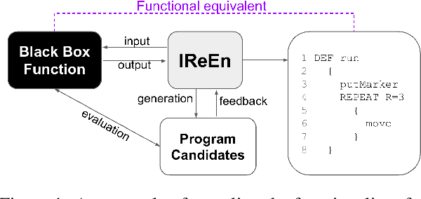 Figure 1 for IReEn: Iterative Reverse-Engineering of Black-Box Functions via Neural Program Synthesis