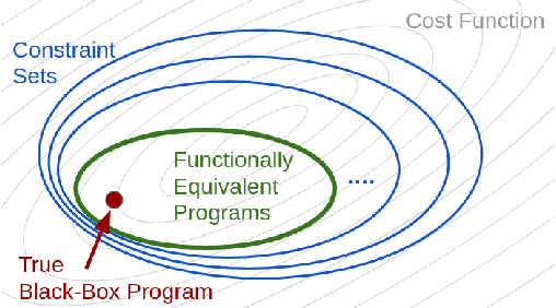 Figure 3 for IReEn: Iterative Reverse-Engineering of Black-Box Functions via Neural Program Synthesis