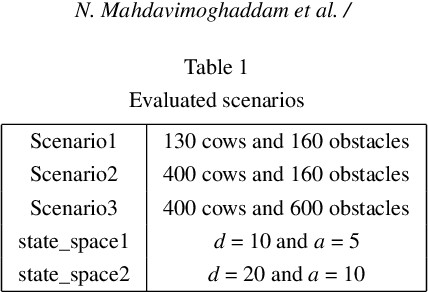 Figure 2 for Multi-agent Reinforcement Learning Improvement in a Dynamic Environment Using Knowledge Transfer