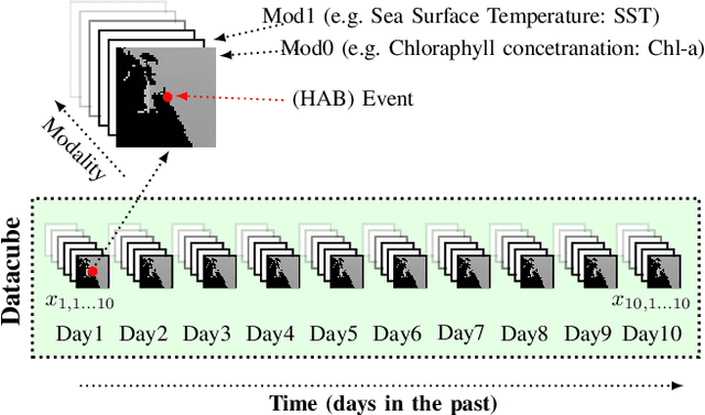 Figure 2 for HABNet: Machine Learning, Remote Sensing Based Detection and Prediction of Harmful Algal Blooms