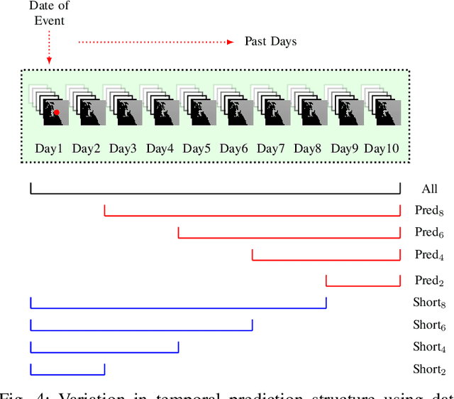Figure 4 for HABNet: Machine Learning, Remote Sensing Based Detection and Prediction of Harmful Algal Blooms
