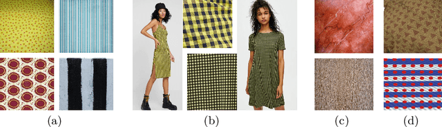 Figure 1 for Texture Retrieval in the Wild through detection-based attributes