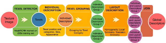 Figure 3 for Texture Retrieval in the Wild through detection-based attributes