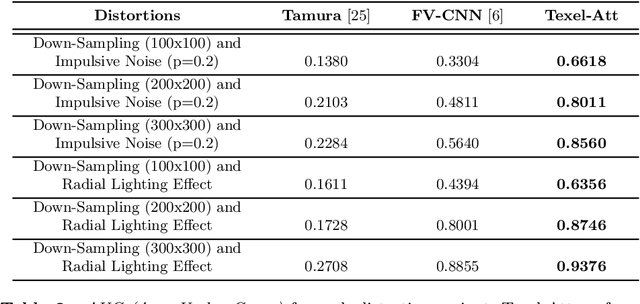 Figure 4 for Texture Retrieval in the Wild through detection-based attributes