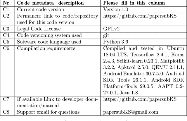 Figure 1 for GANG-MAM: GAN based enGine for Modifying Android Malware