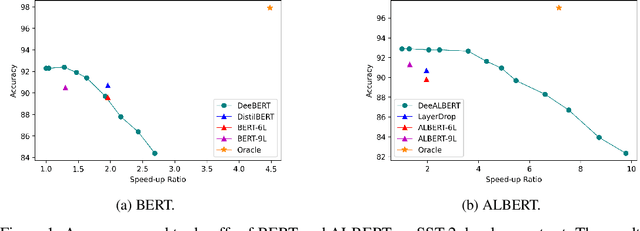 Figure 1 for Early Exiting with Ensemble Internal Classifiers