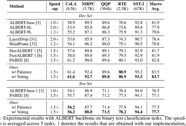 Figure 4 for Early Exiting with Ensemble Internal Classifiers