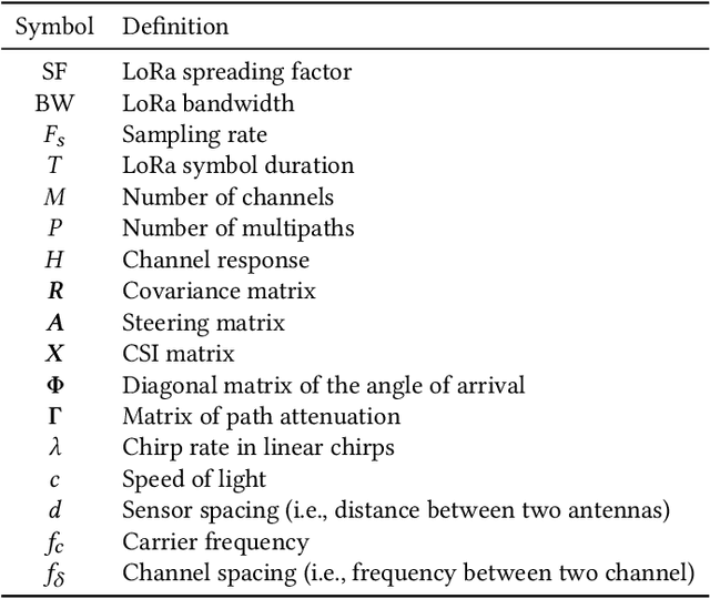 Figure 4 for Seirios: Leveraging Multiple Channels for LoRaWAN Indoor and Outdoor Localization