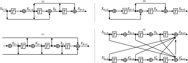 Figure 2 for Optimization Algorithm Inspired Deep Neural Network Structure Design