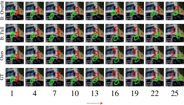 Figure 4 for Neural Implicit Representations for Physical Parameter Inference from a Single Video