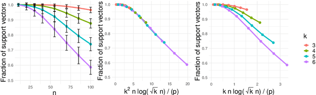 Figure 3 for Benign Overfitting in Multiclass Classification: All Roads Lead to Interpolation